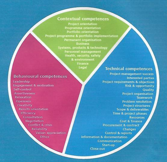 Project management Masterclass London